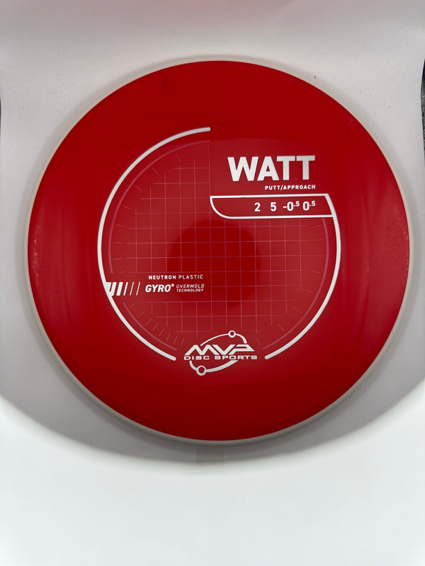Watt Neutron PLC