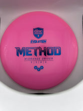 NEO Evolution Method