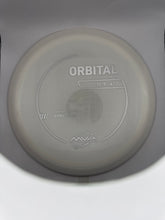 Orbital Neutron PLC